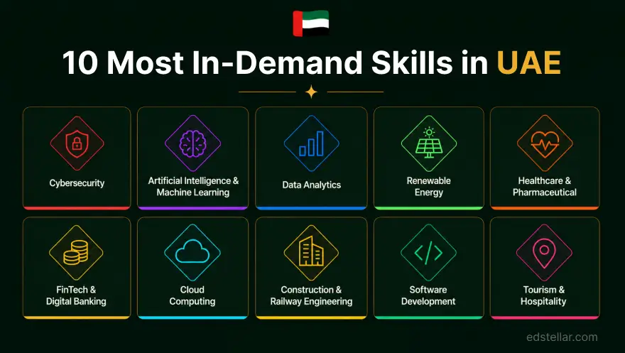 10 Key Skills in Demand Across the UAE's Job Market