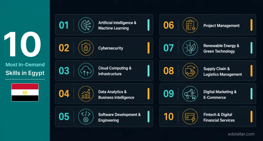 10 Key Skills in Demand Across Egypt's Job Market