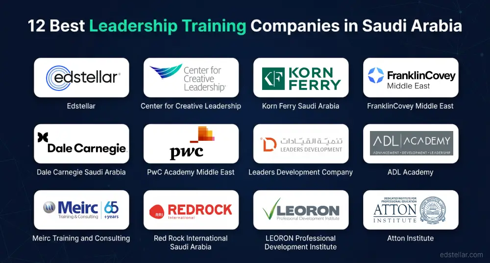 Top 12 Leadership Training Solutions