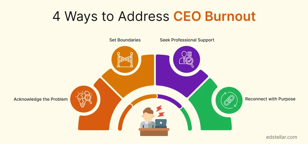 4 Ways to Address CEO Burnout