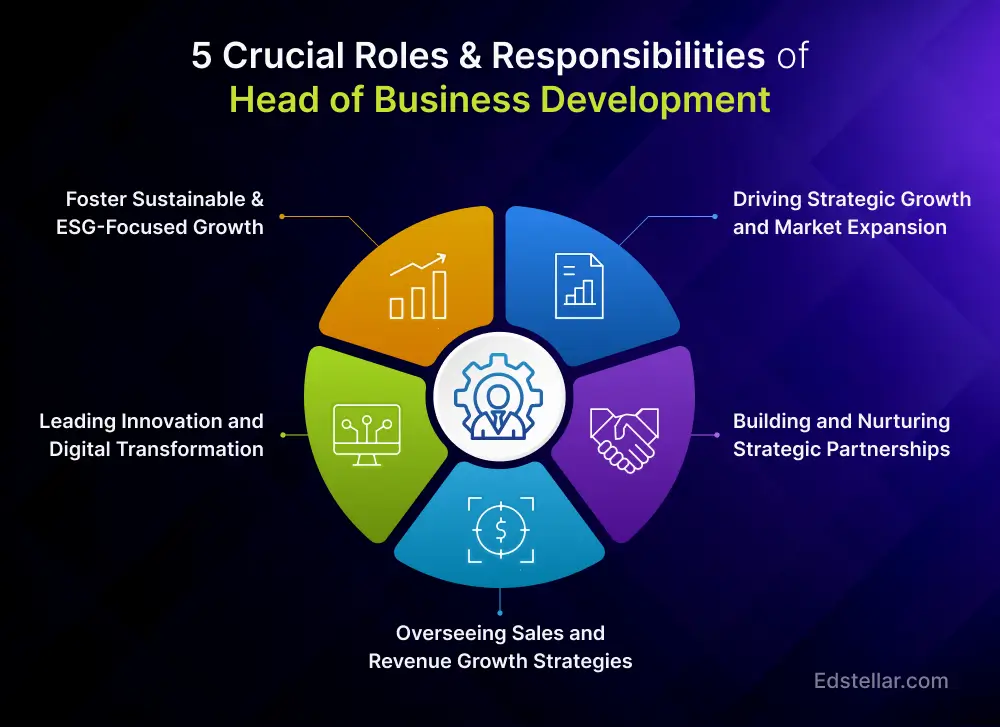 5 Crucial Roles & Responsibilities of Head of Business Development
