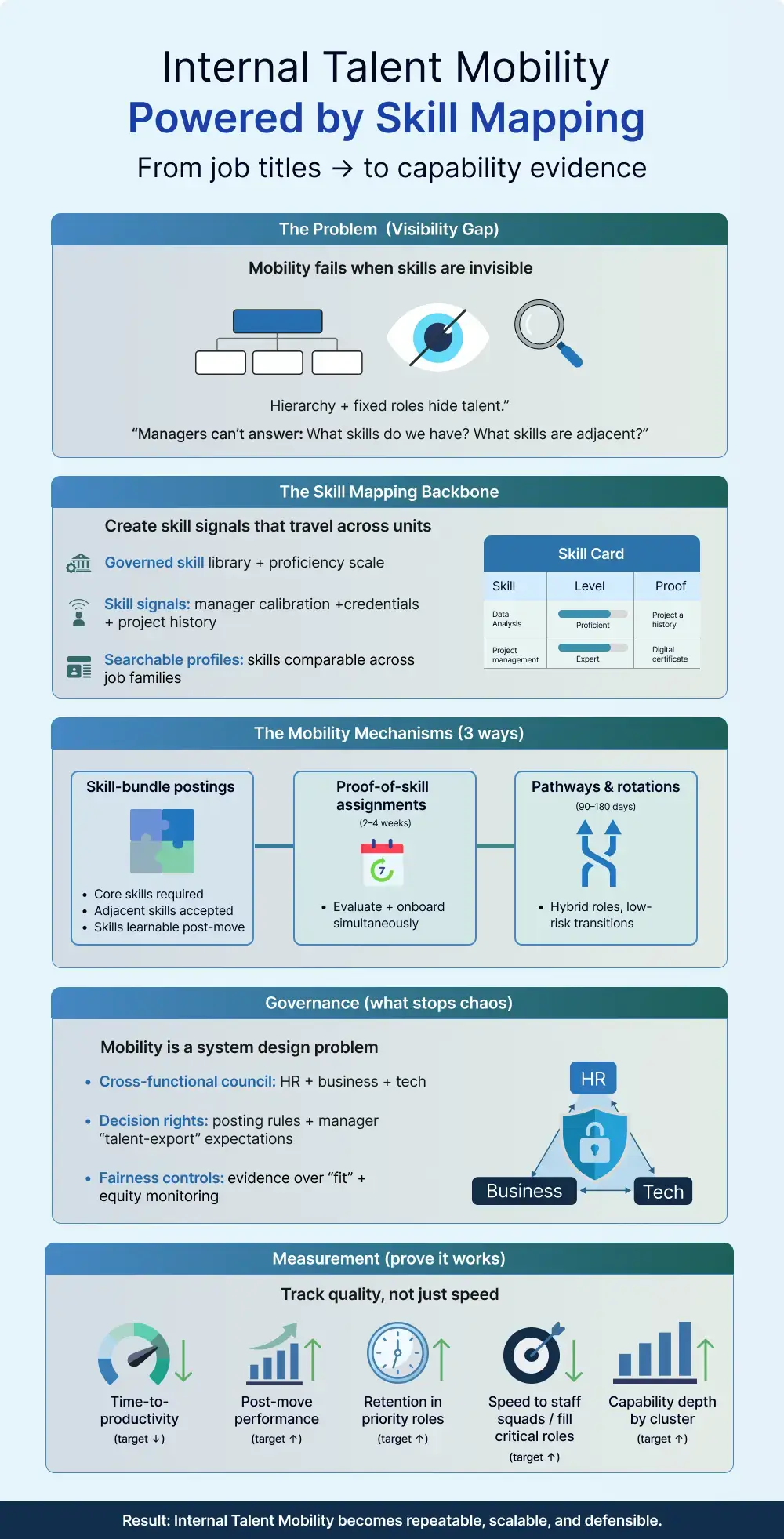 5 Real‑World Case Studies of Internal Talent Mobility Powered by Skill Mapping
