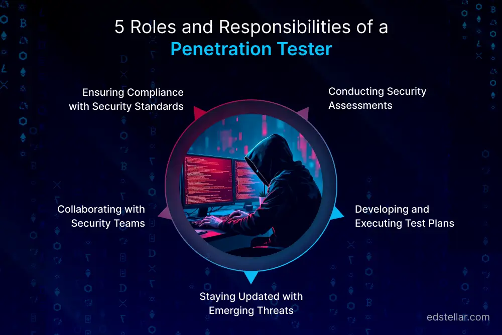 Penetration Tester Roles and Responsibilities