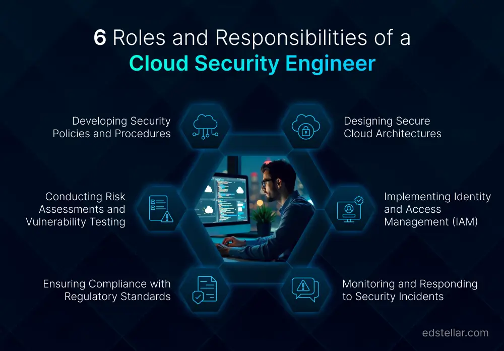 Cloud Security Engineer Roles and Responsibilities