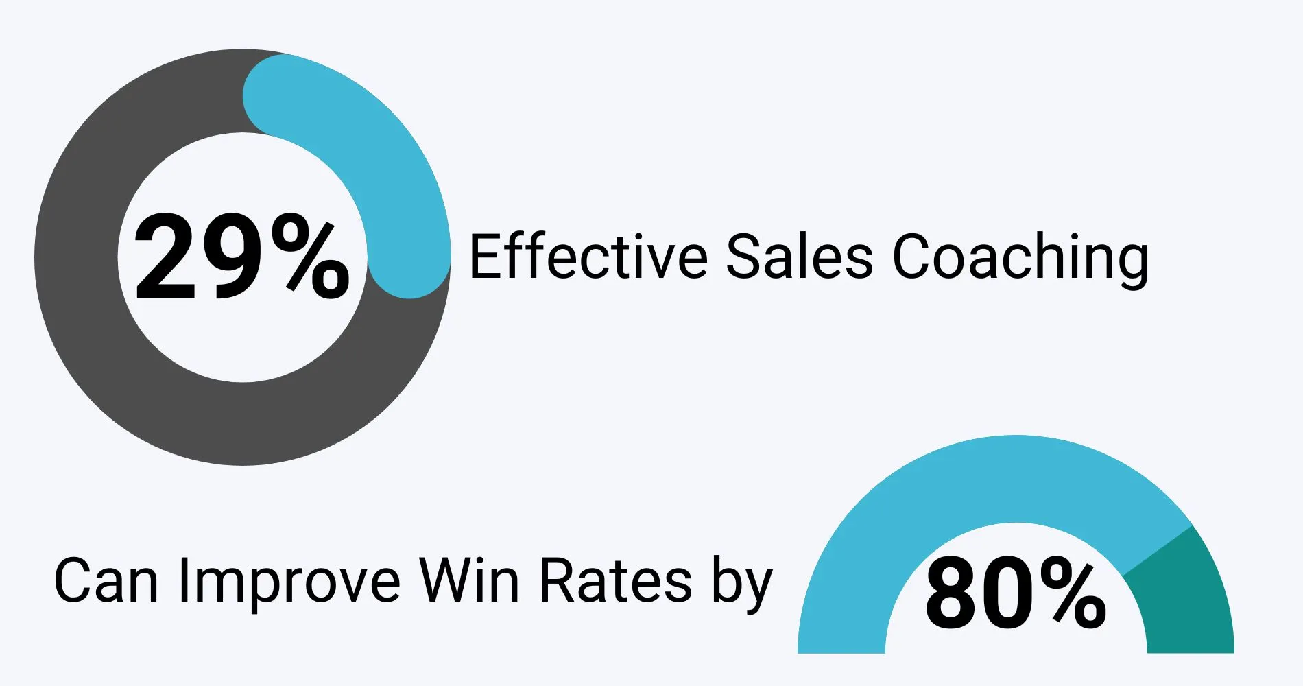 Use Charts and Graphs Effectively