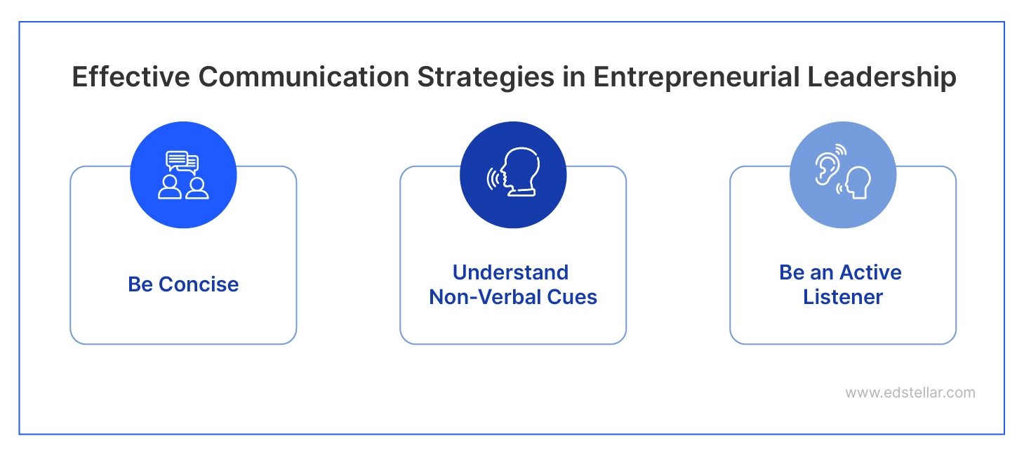 Effective Communication Strategies in Entrepreneurial Leadership