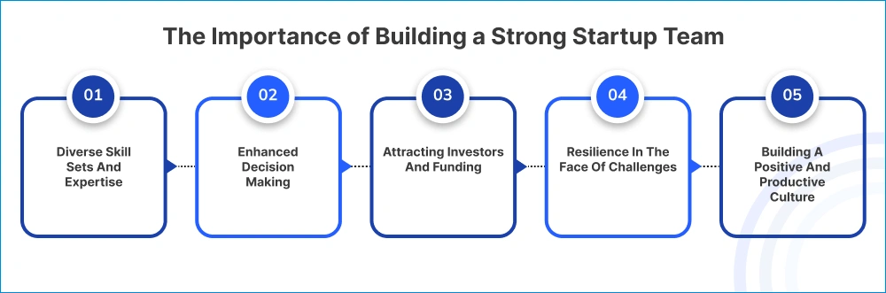 The Importance of Building a Strong Startup Team
