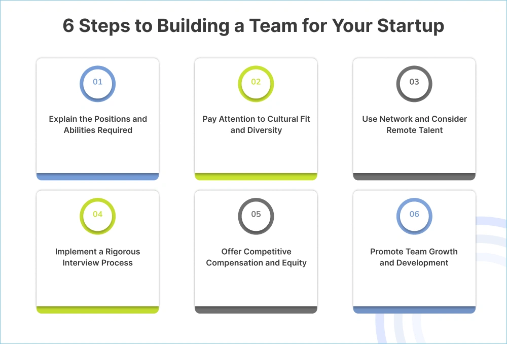 6 Steps to Building a Team for Your Startup