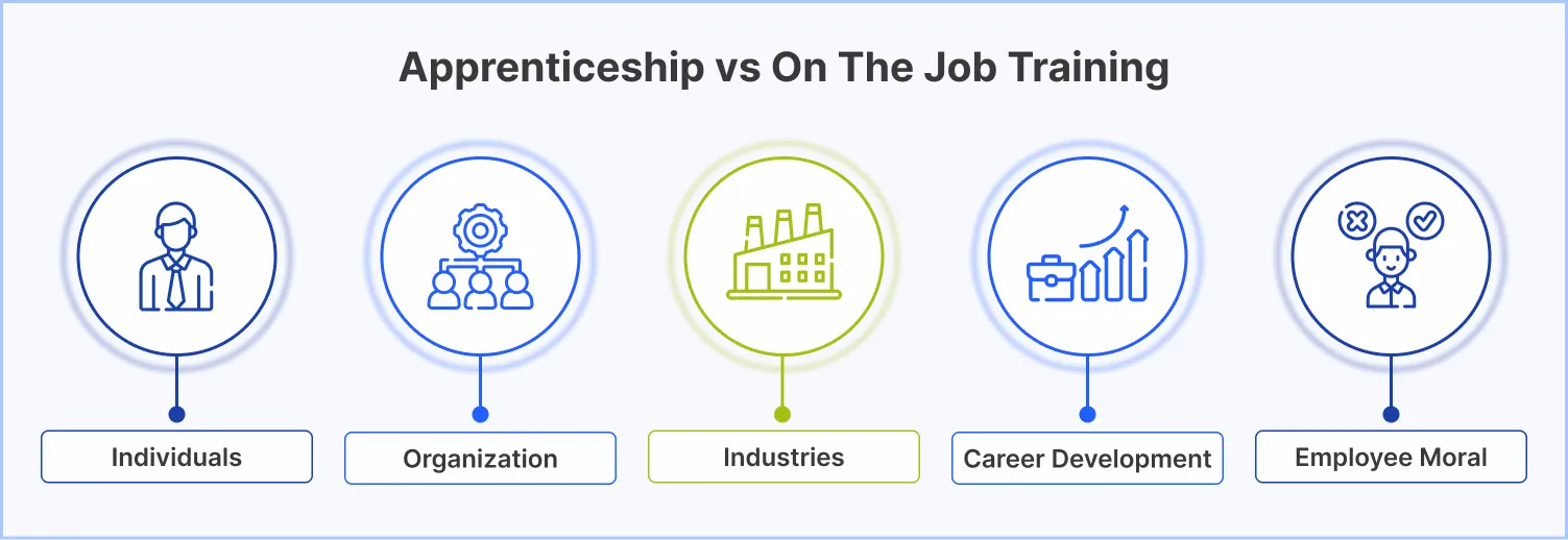 Apprenticeship vs On the Job Training Benefits