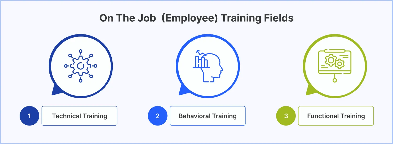 On The Job (Employee) Training Fields