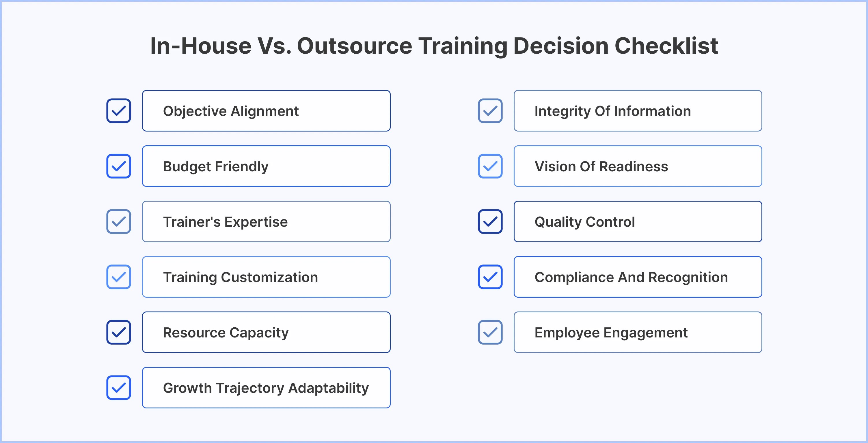 In-house Vs. Outsourced Training: Checklist that Helps You with the Decision