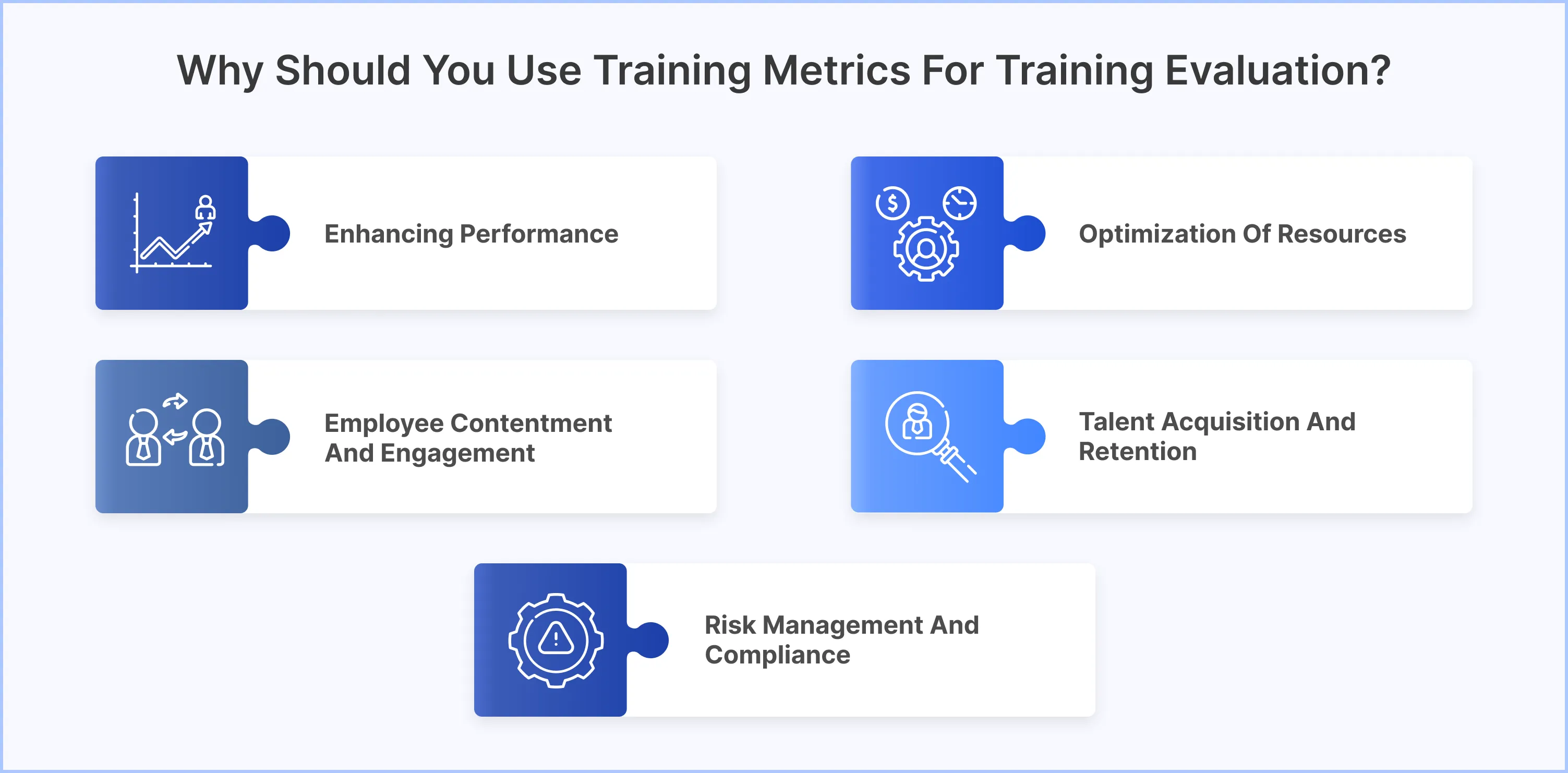 Why Should You Use Training Metrics for Training Evaluation?