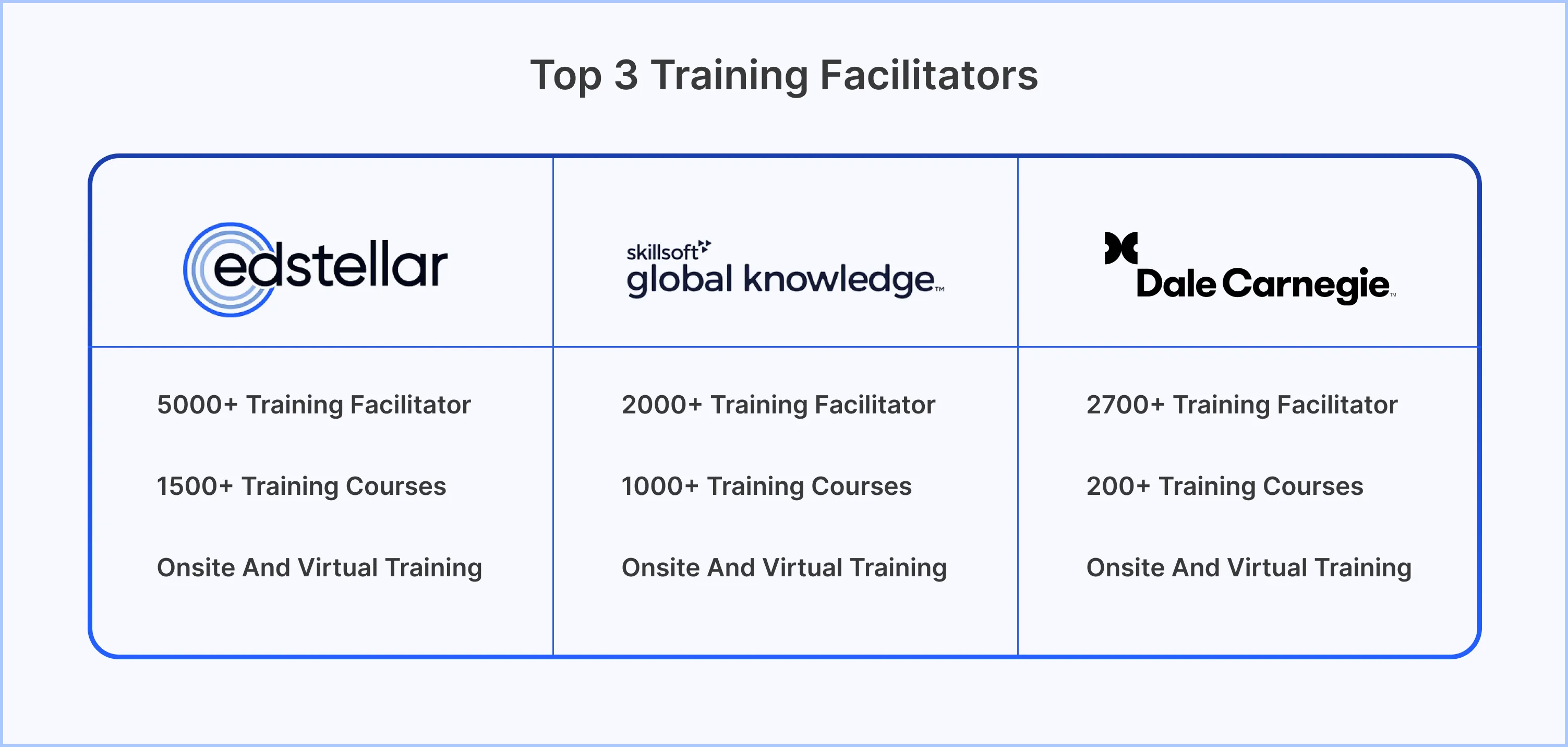 Where to Find Training Facilitators?
