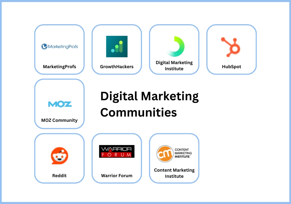 digital marketing communities