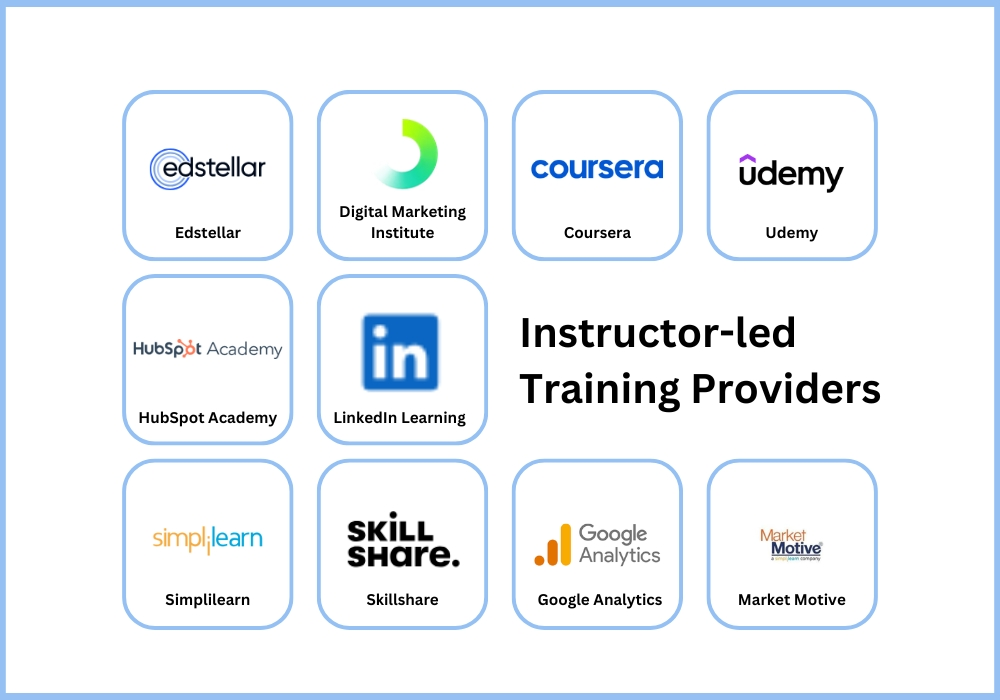 Instructor-led Training Programs