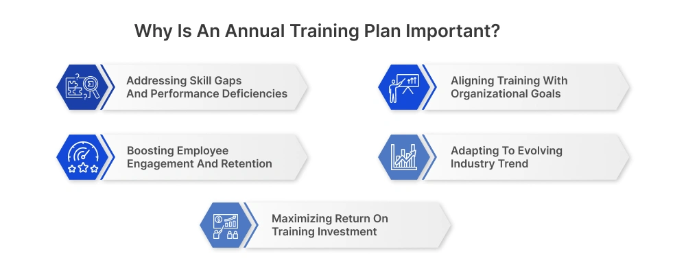 Why Is an Annual Training Plan Important