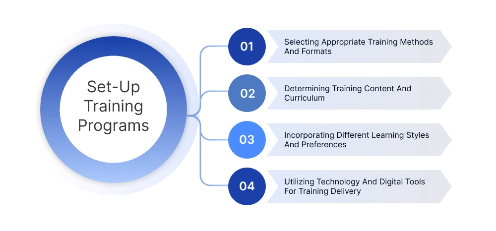Setting Training Programs