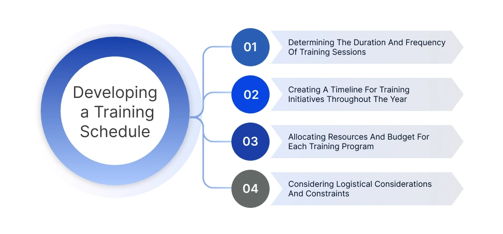 Develop a Training Schedule