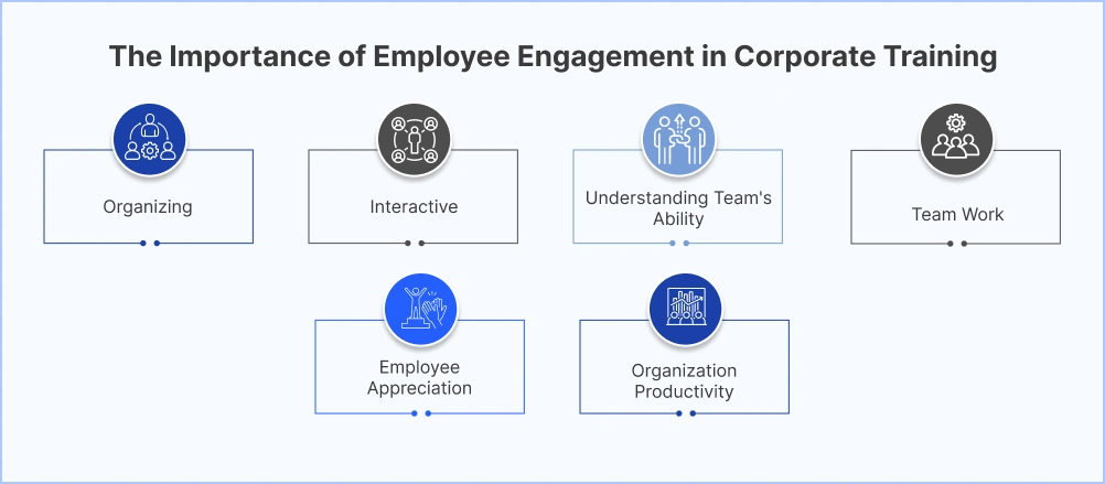 The Importance of Employee Engagement in Corporate Training