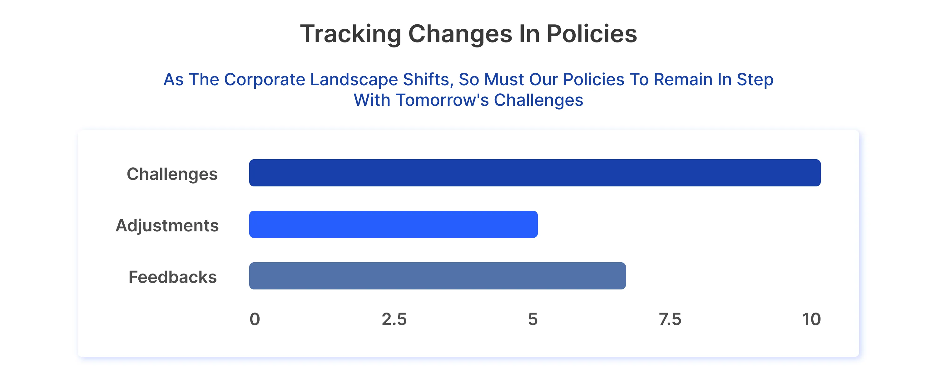 Tracking Changes in Policies