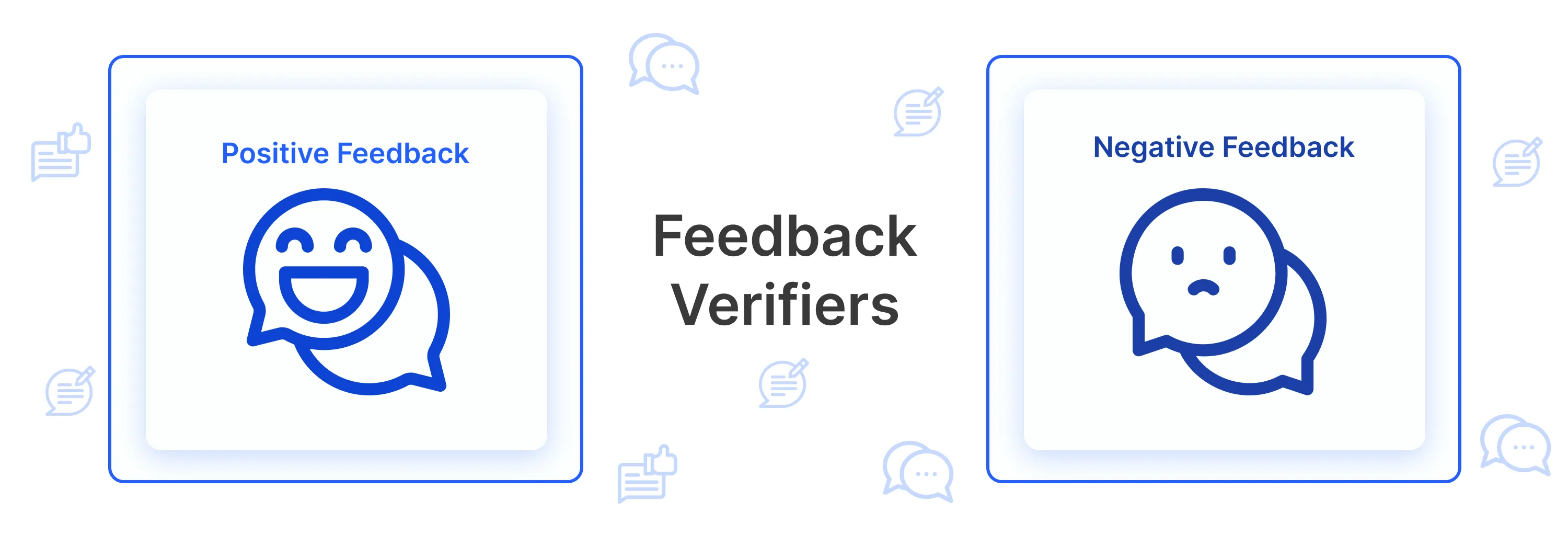 Tracking Feedback Loop