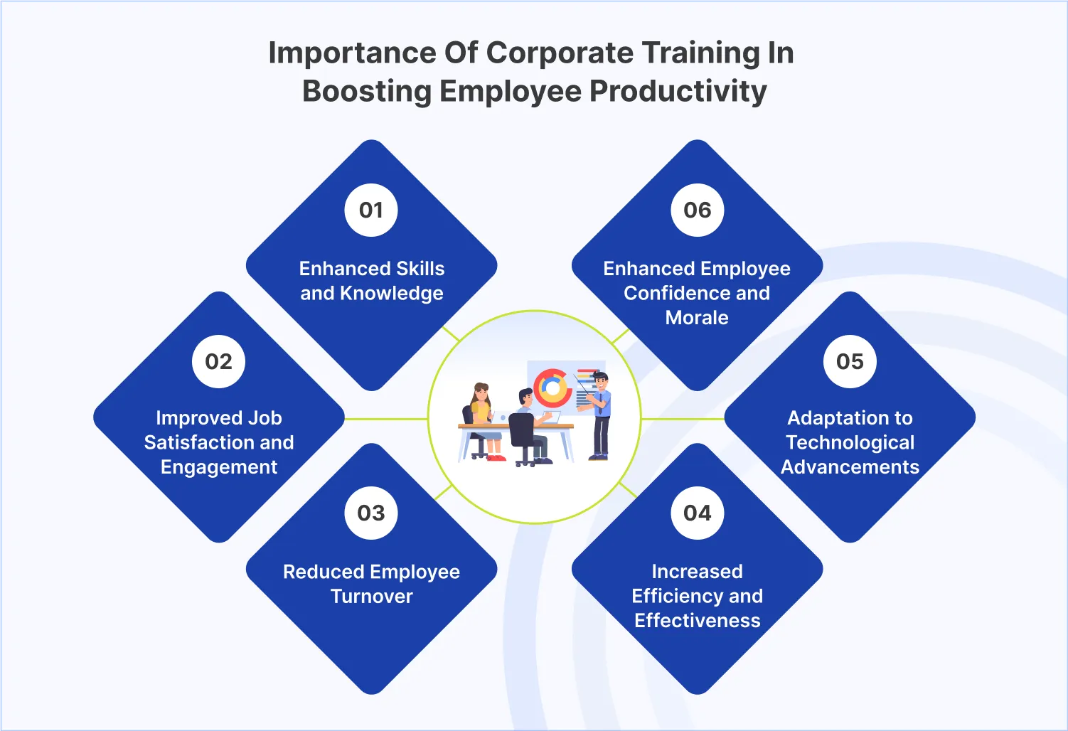 The Importance of Corporate Training in Boosting Employee Productivity