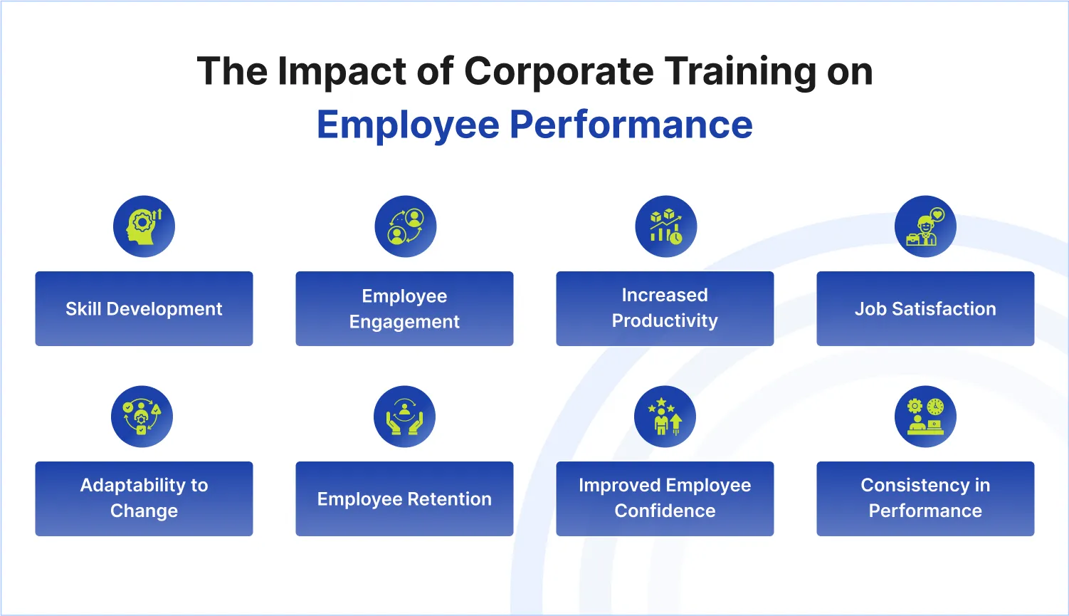 The Impact of Corporate Training on Employee Performance