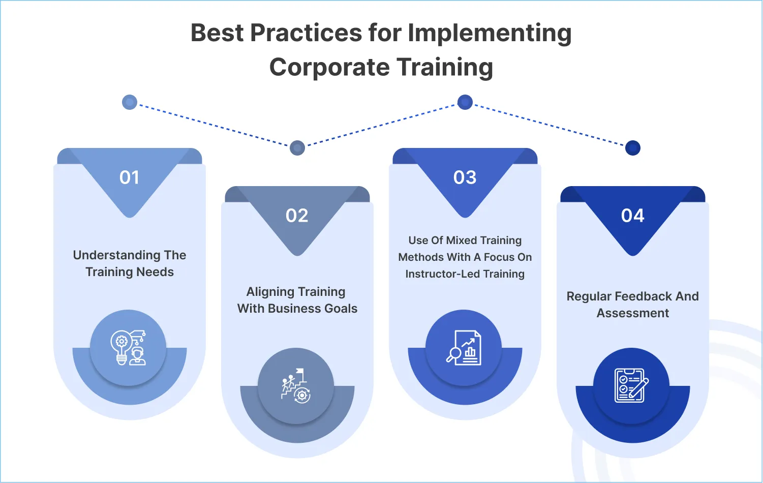 Best Practices for Implementing Corporate Training