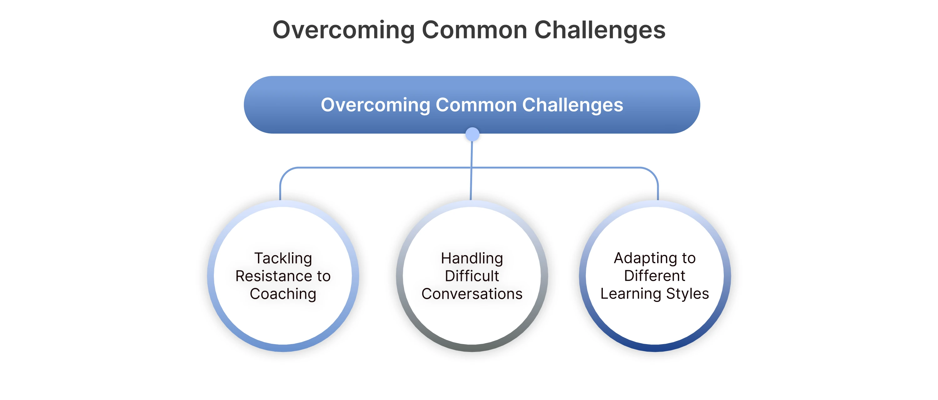 Overcoming Common Challenges