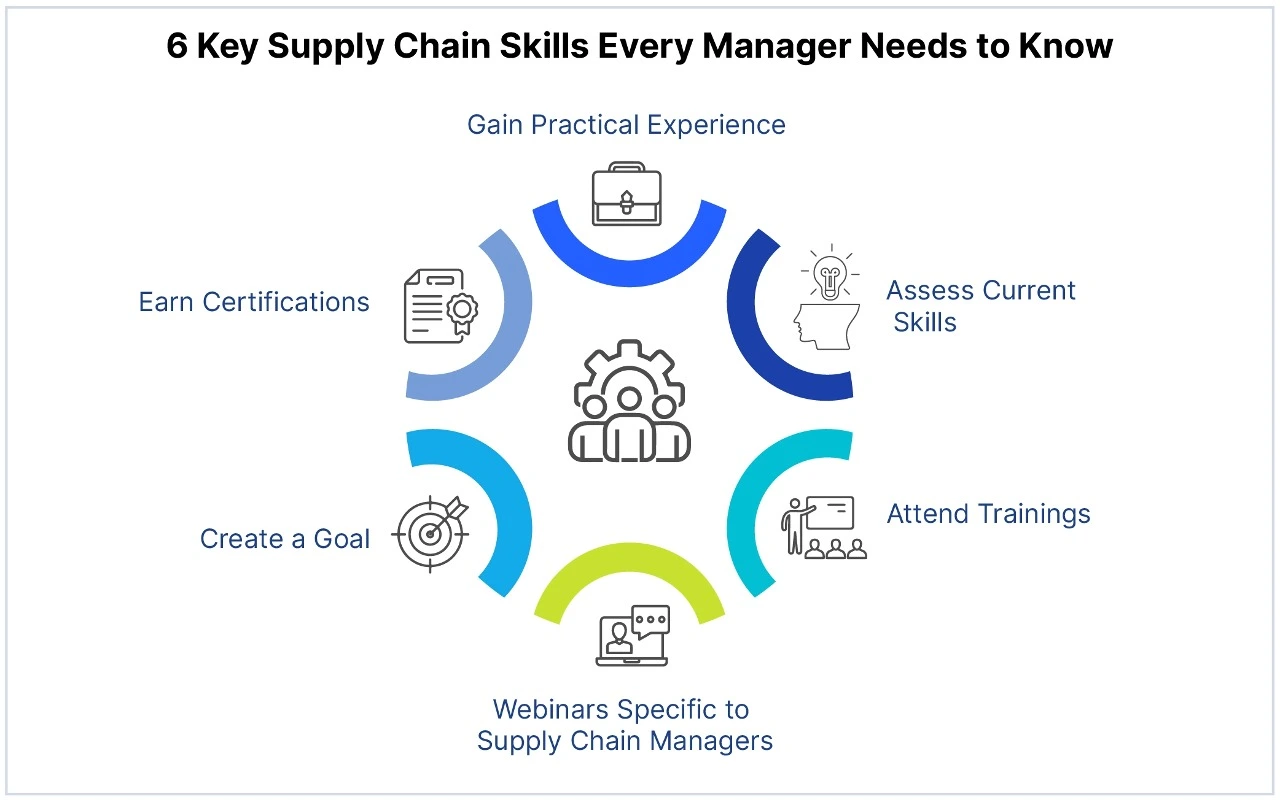 6 key supply chain every manager needs to know