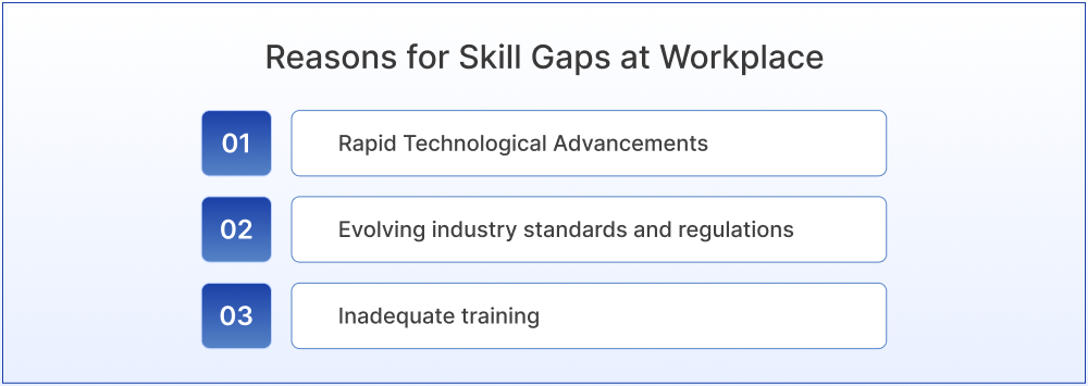 Reasons for Skill Gaps at Workplace