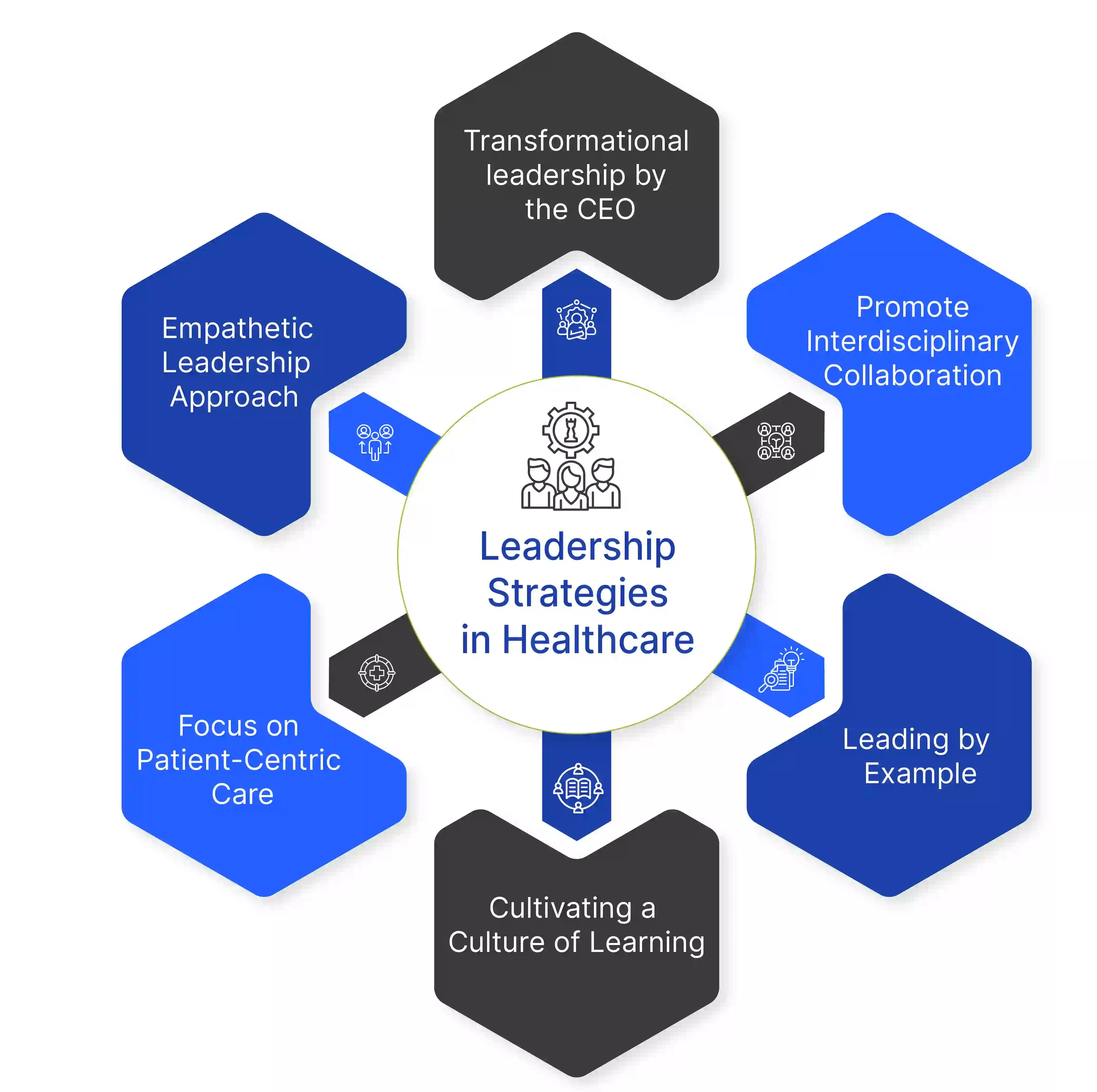 Effective Leadership Strategies in Healthcare