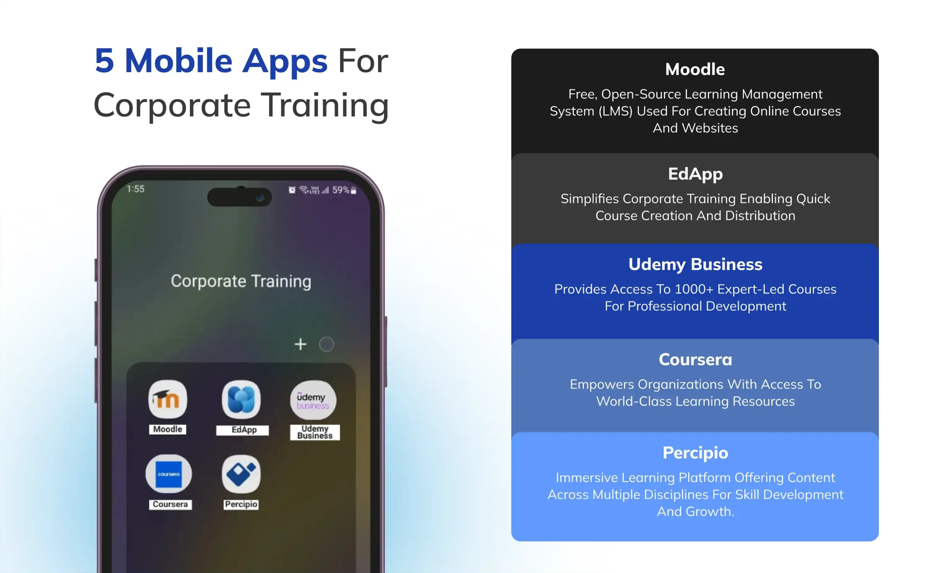 5 Mobile Apps for Corporate Training