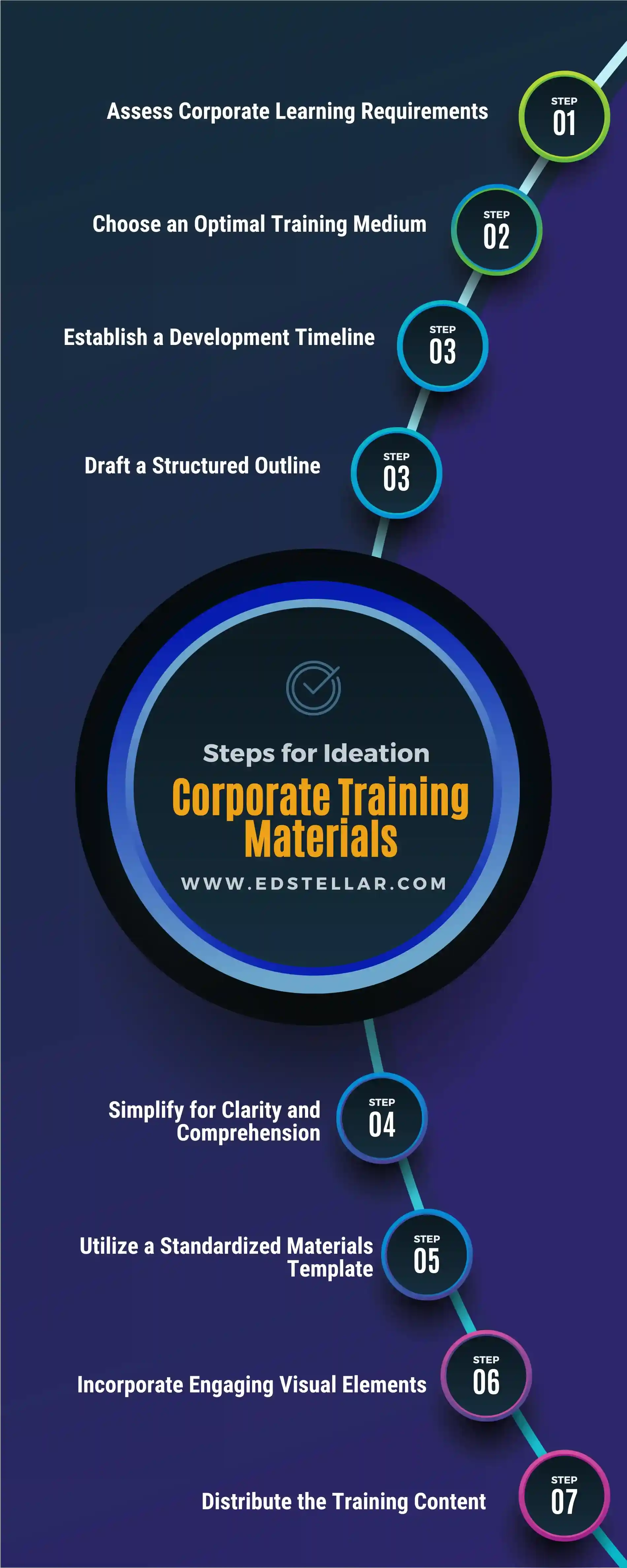 Corporate Training Materials