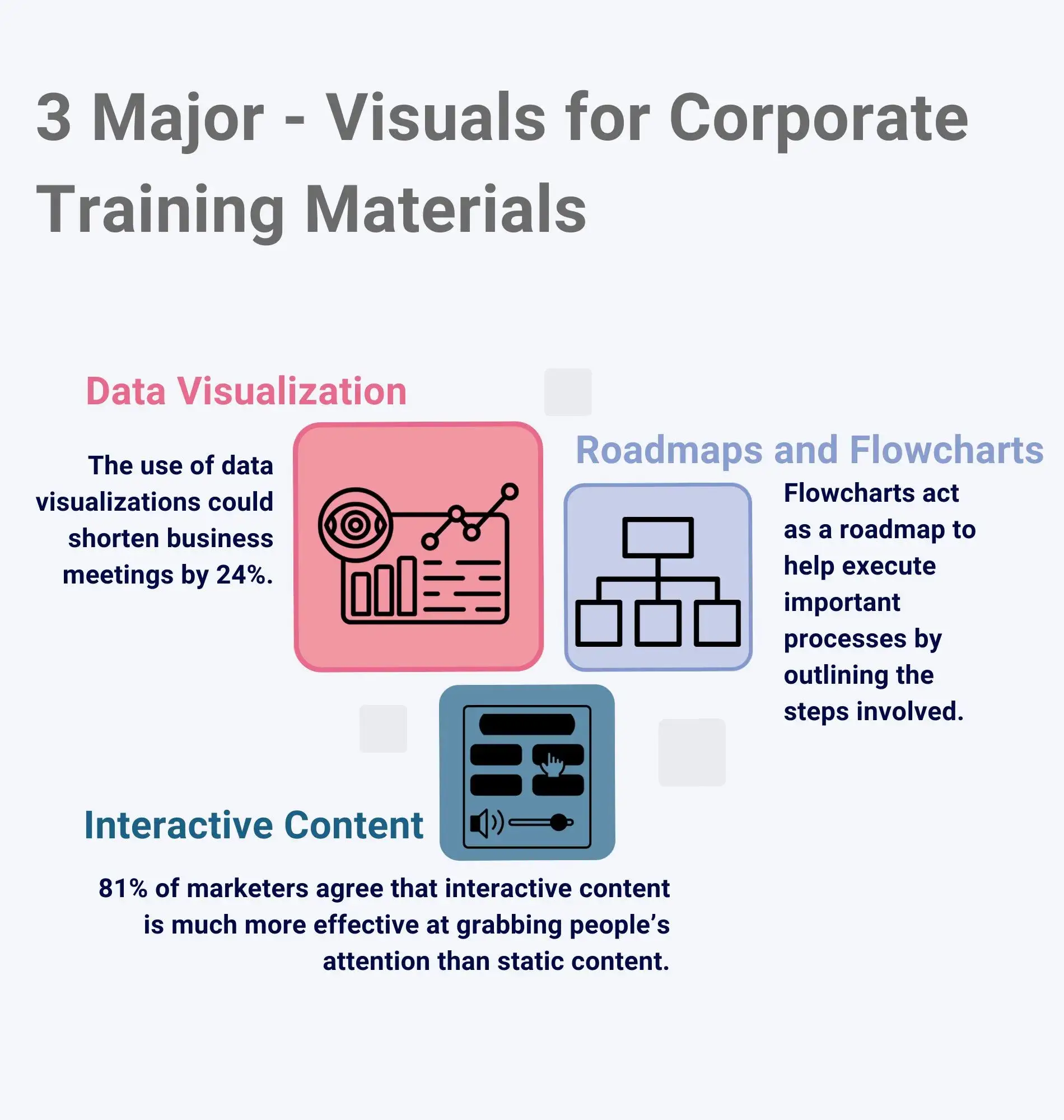 How to Use Visuals in Your Corporate Training Materials