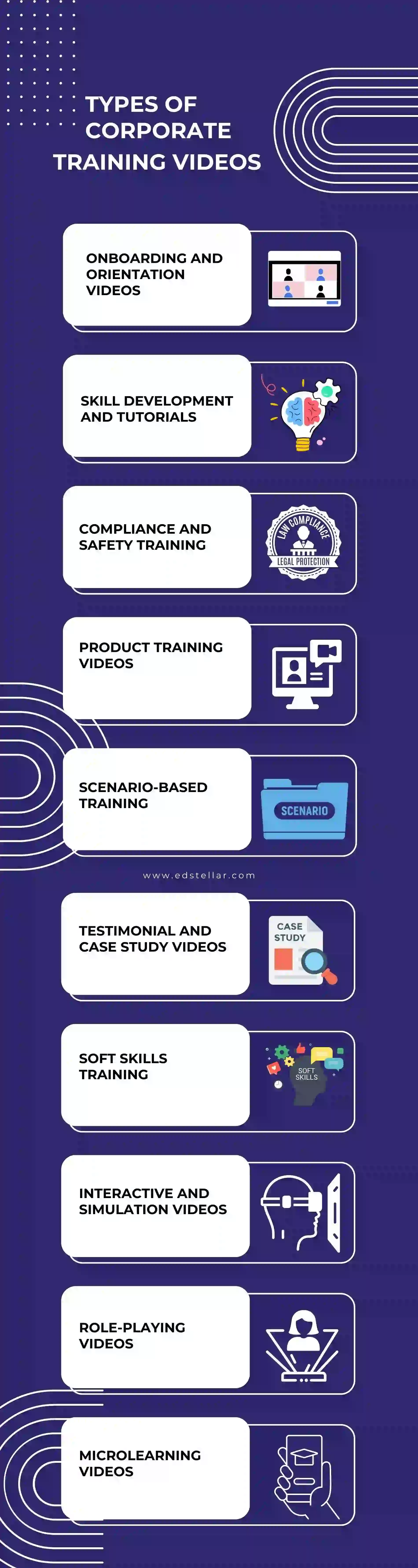 Types of Corporate Training Videos