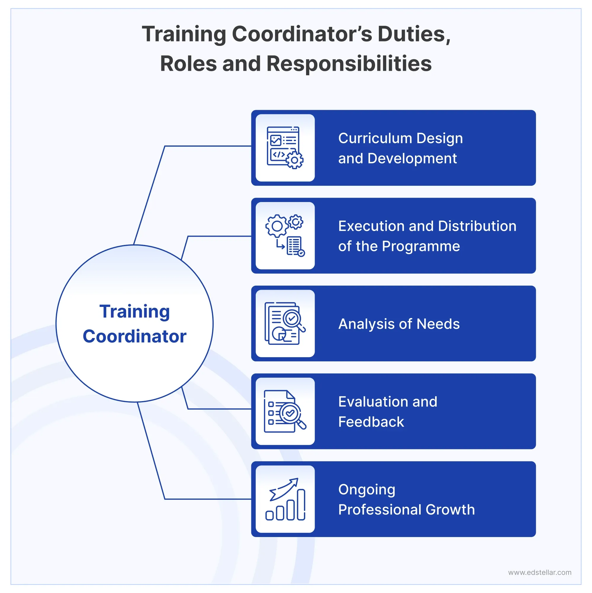 Training Coordinator's Duties/Roles and Responsibilities