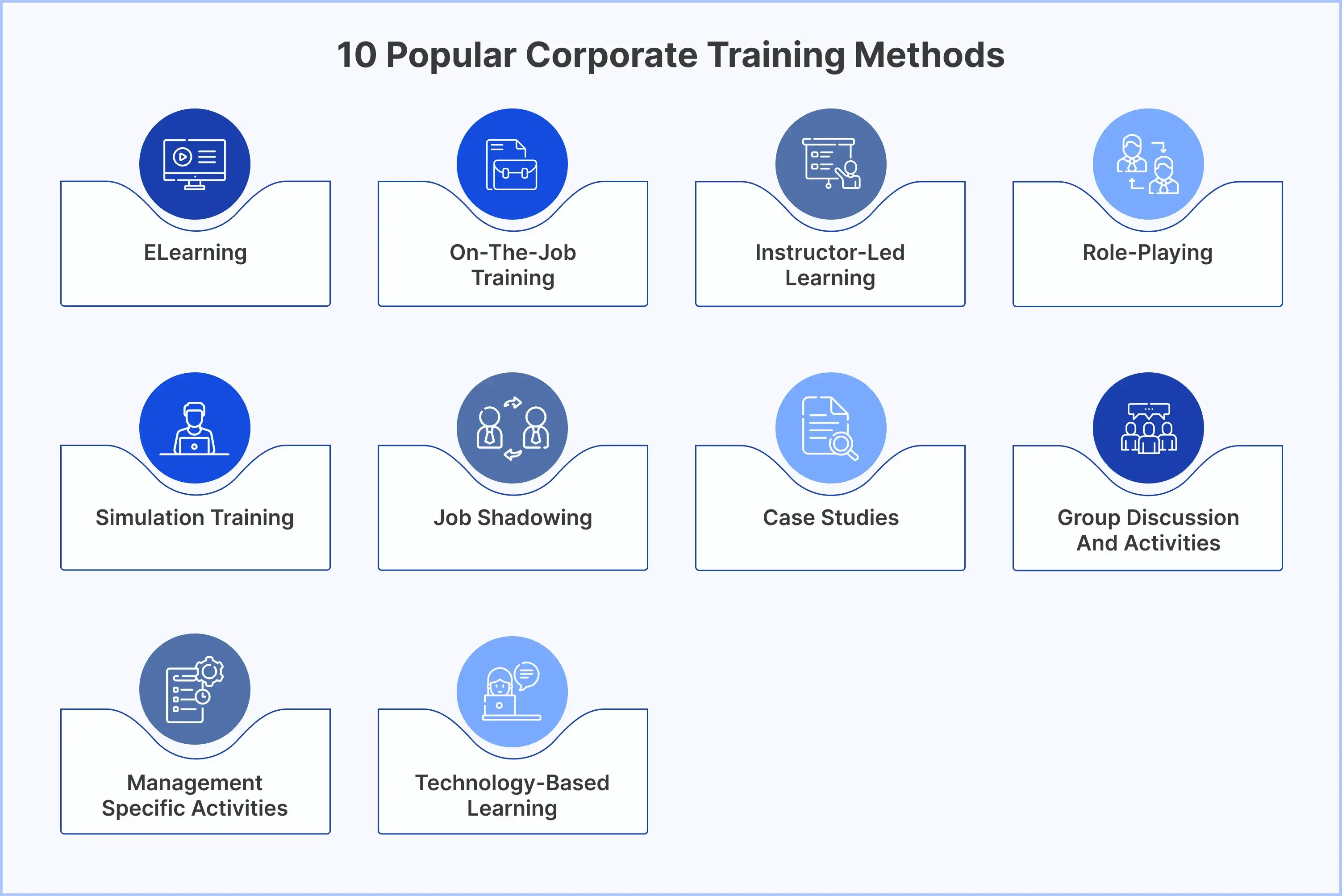 10 Best Corporate Training Methods