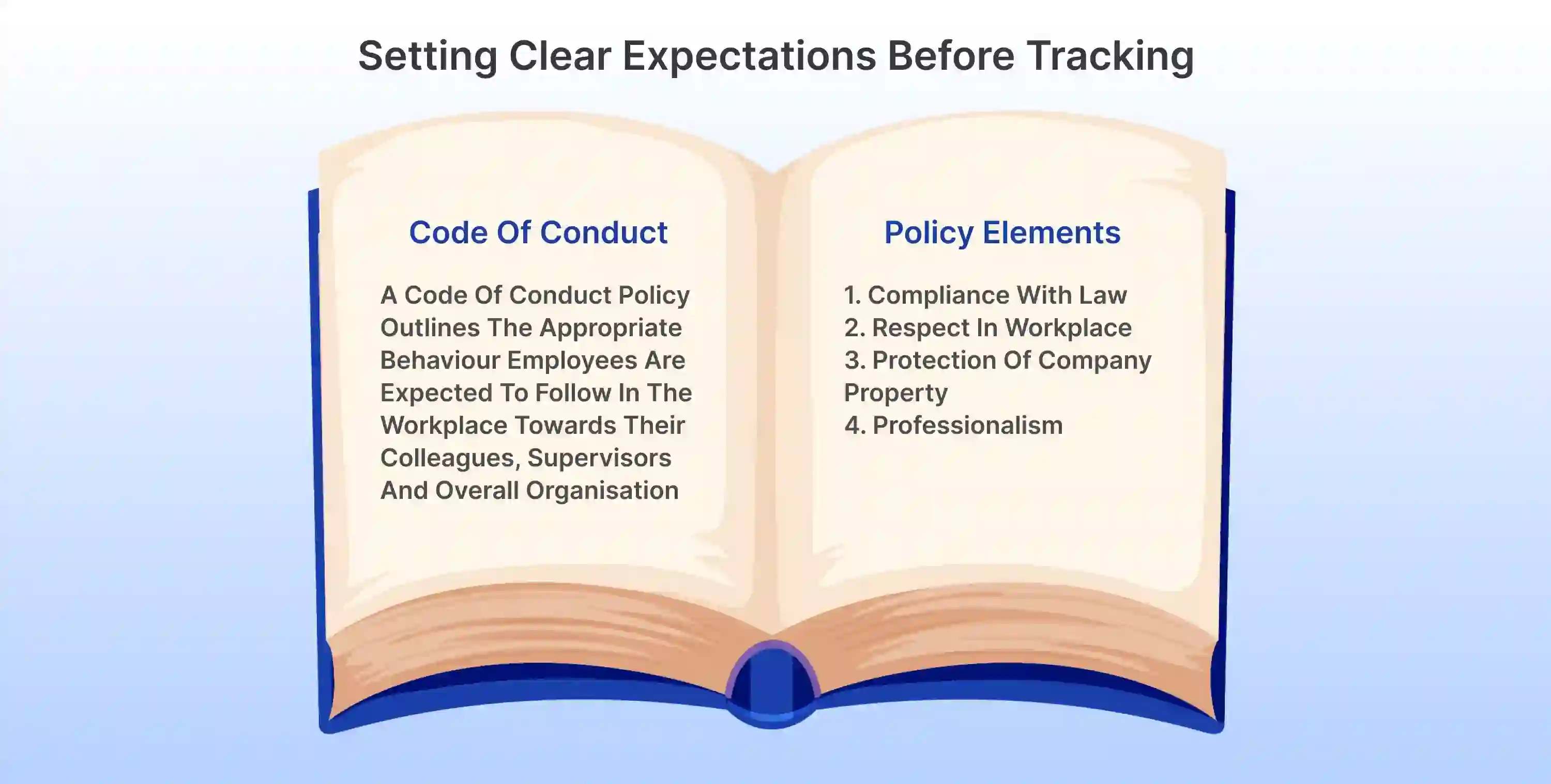 Setting Clear Expectations Before Tracking