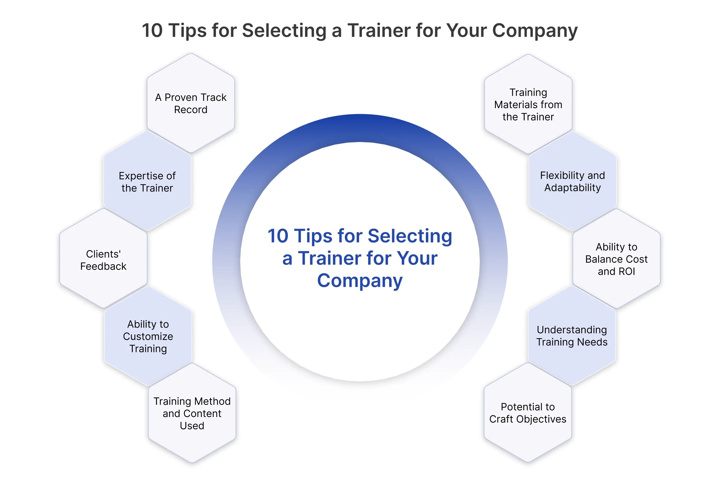 10 Tips for Selecting a Trainer for Your Company