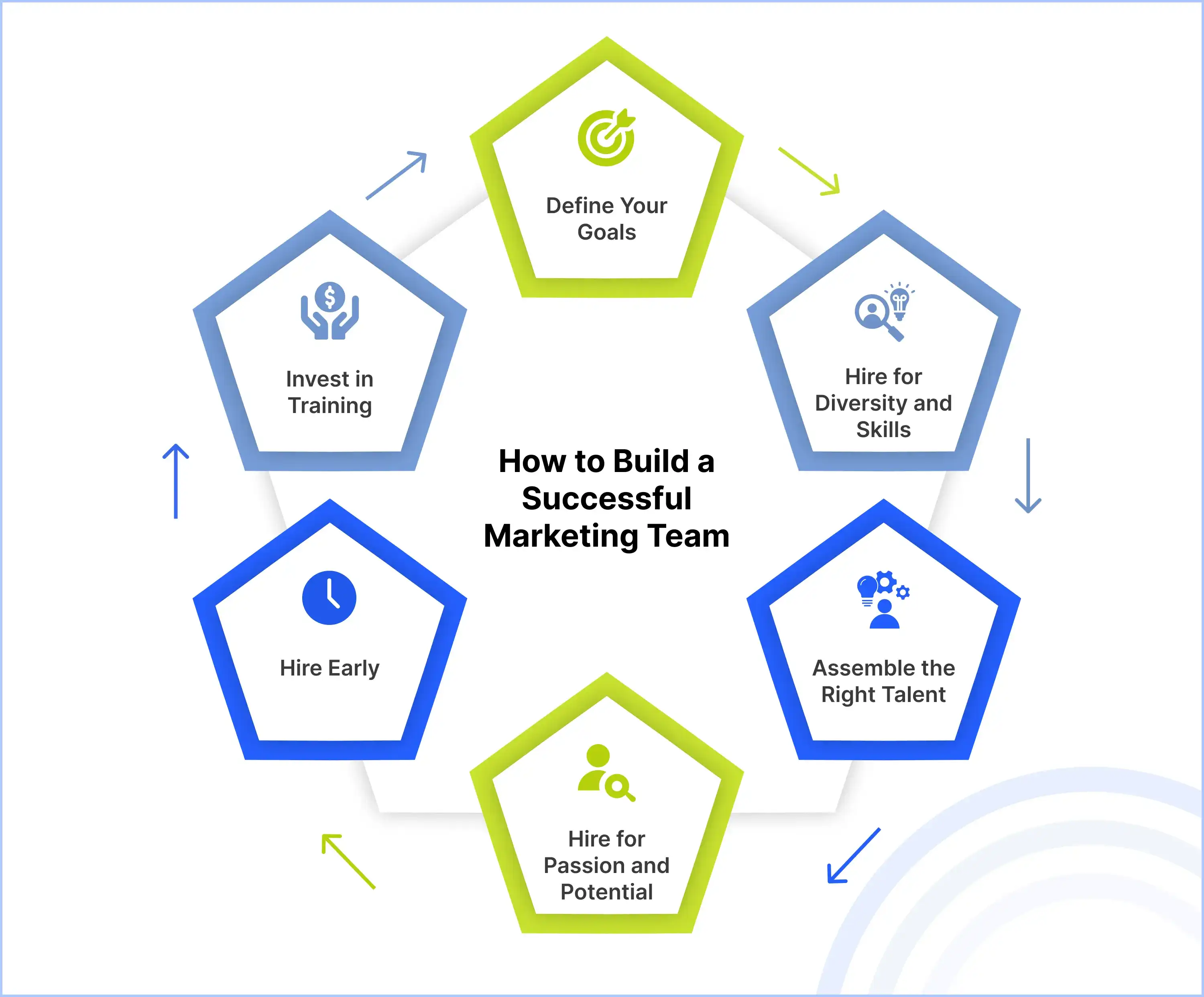6 Ways to Build a Successful Marketing Team
