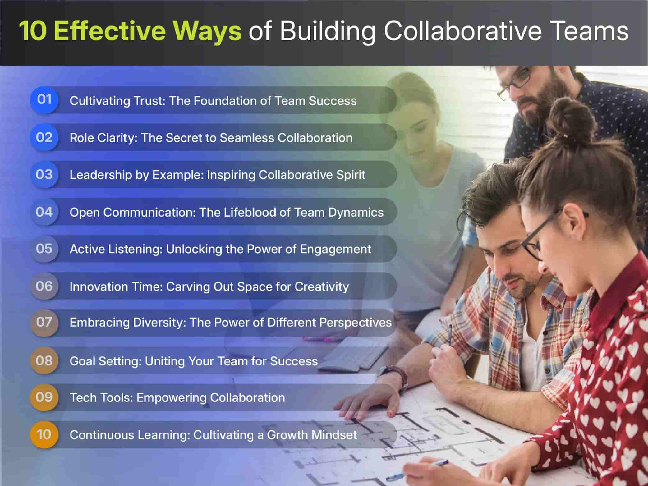 10 Actionable Strategies for Building Collaborative Teams