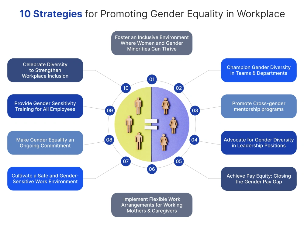10 Strategies for Promoting Gender Equality in the Workplace
