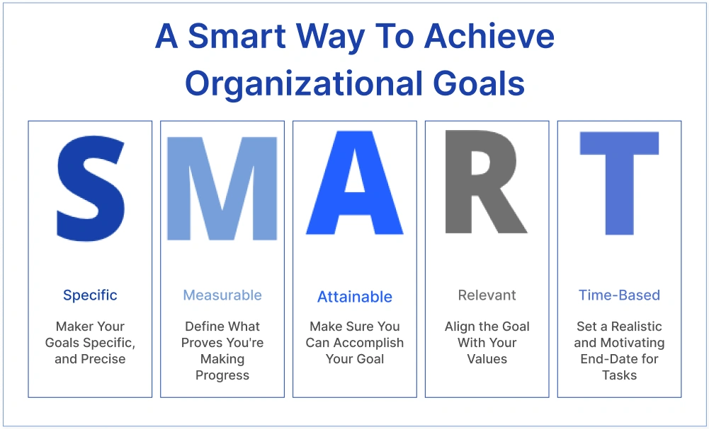 7 Ways to Achieve Organizational Goals and Objectives