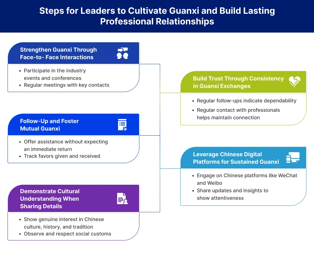 Cultivate Guanxi and Build Lasting Professional Relationships