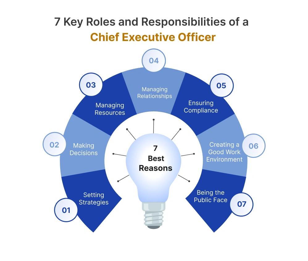 7 Key Roles and Responsibilities of a Chief Executive Officer