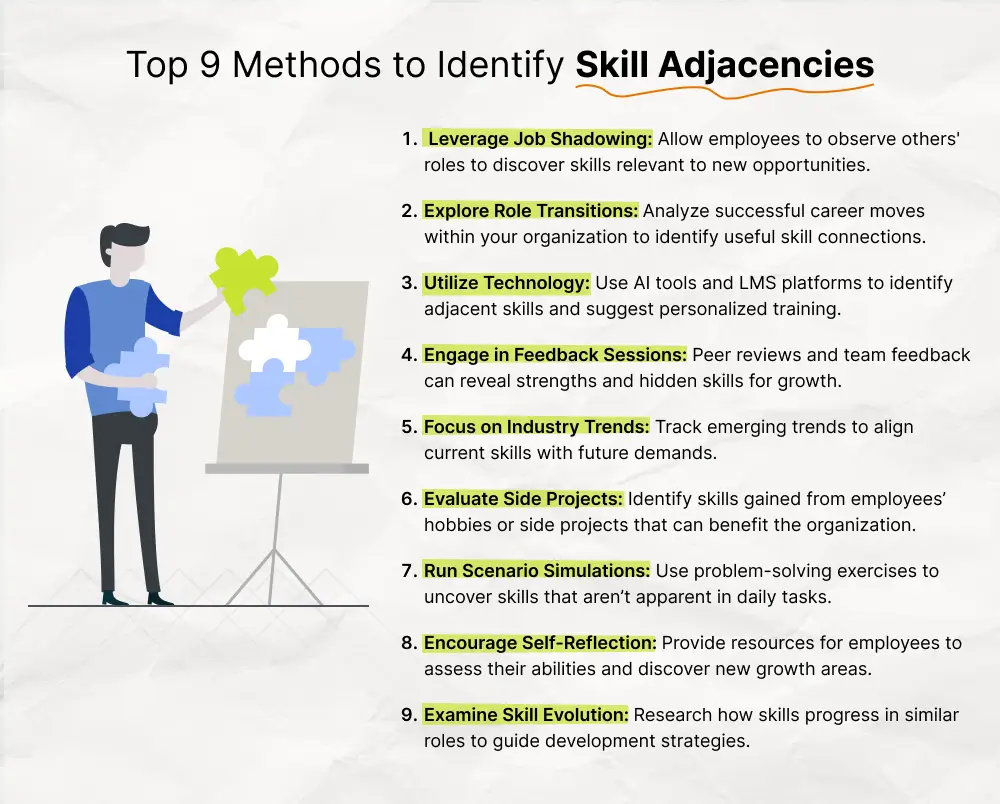 Skill Adjacencies