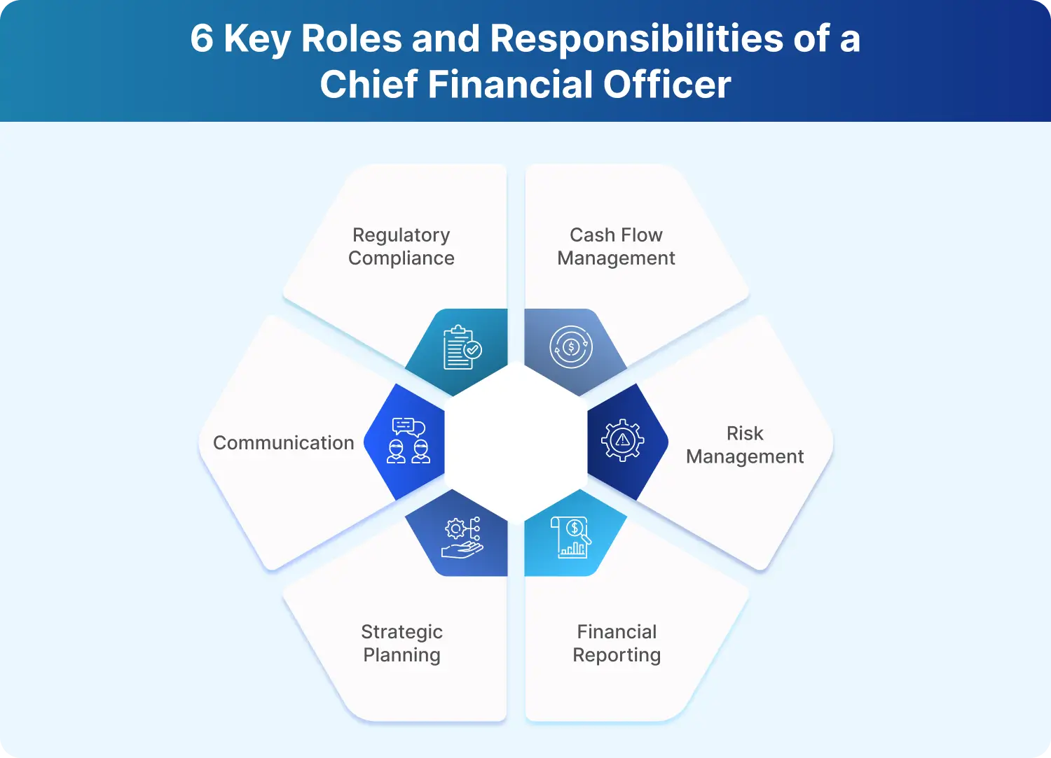 6 Key Roles and Responsibilities of a Chief Financial Officer