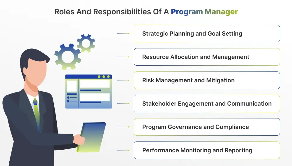 Roles and Responsibilities of a Program Manager