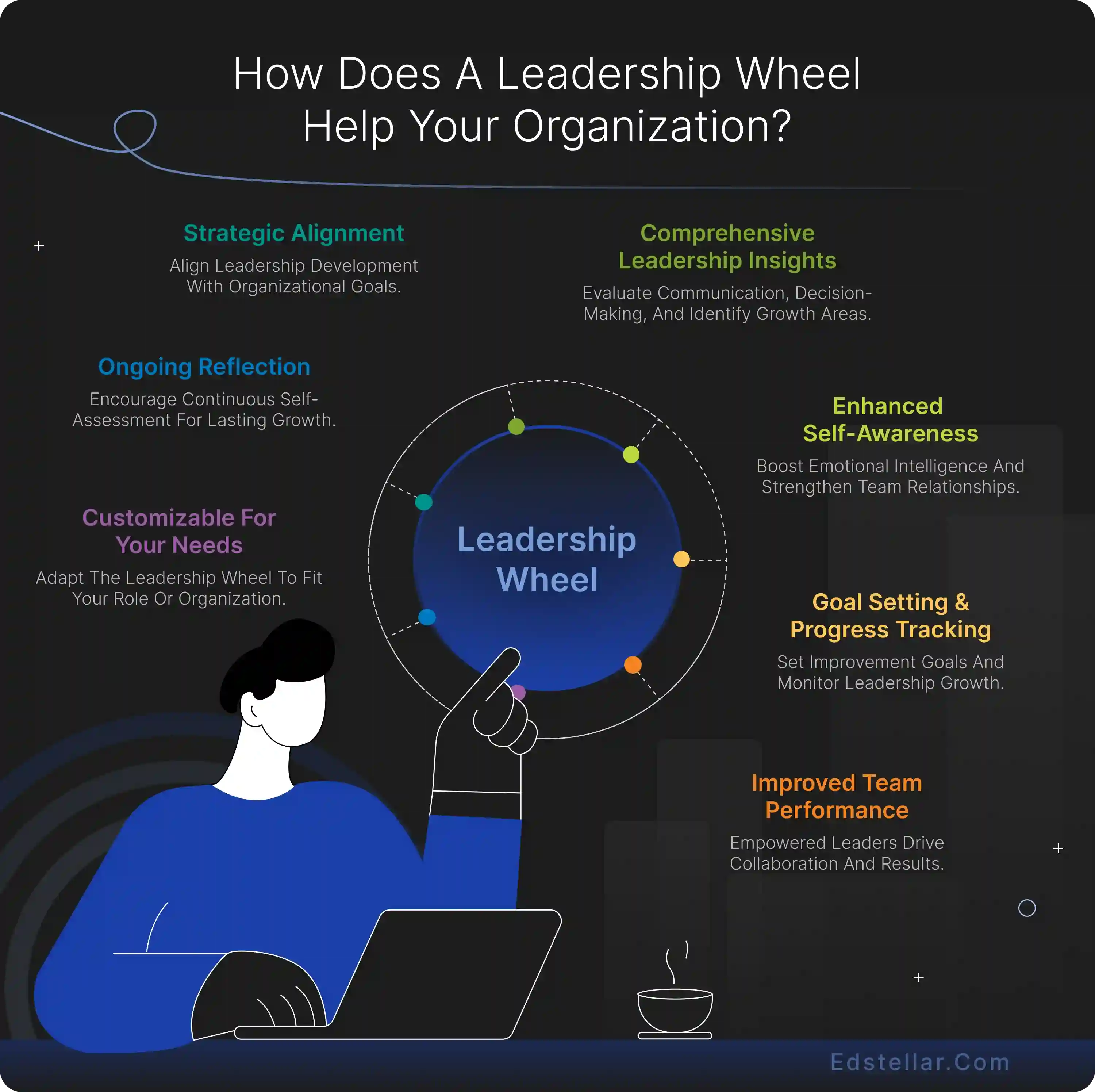 Advantages of Using the Leadership Wheel